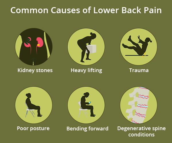 Low Back Pain Doctors NJ NYC Back Pain Injury Treatments